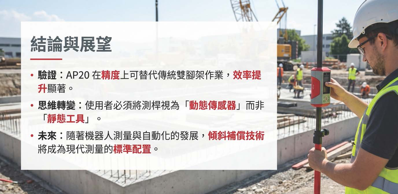 AP20 結論與展望